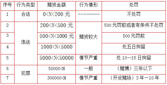 在上海打麻将违法吗?